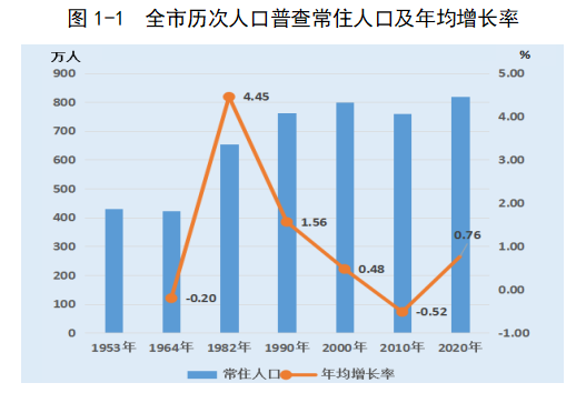 常住人口|临泉县|第六次全国人口普查|阜阳市统计局|阜阳|第七次全国