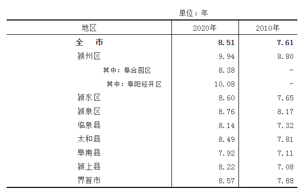 临泉最新人口数据出炉全市第一