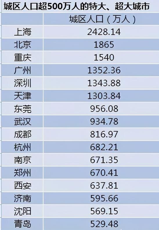 广州市区人口_力压西安,跑赢广州,赶超厦门郑州,这座城市的人口增速,凭什么全