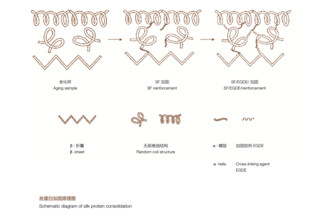为什么一个文物展览出现了这么多化学分子式 原理图 腾讯新闻