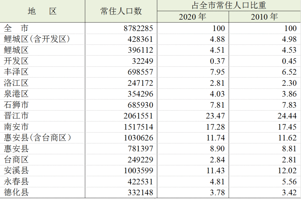 德化人口_德化县50名医护人员连夜出发支援宁德抗疫