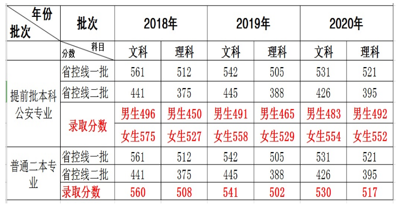 湖北警官學院的入警情況怎樣需要做哪些準備