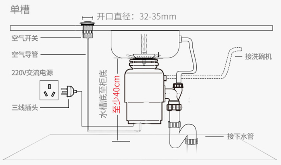 厨房最没用的电器是什么在我家垃圾处理器称第二没人敢称第一