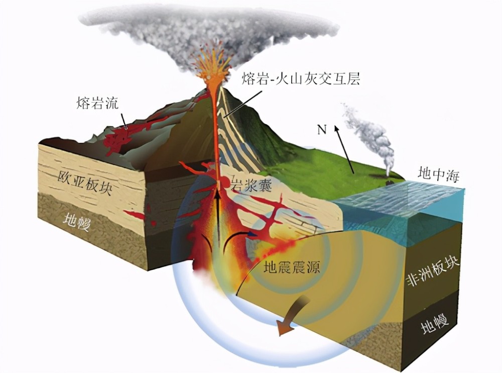 那你家,到底是不是活躍地震帶_騰訊新聞