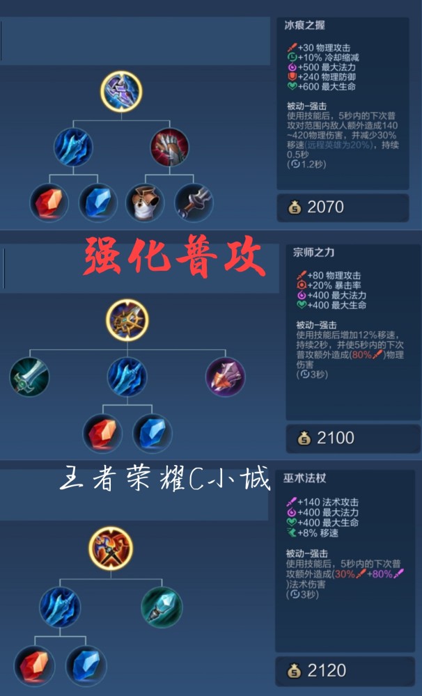 王者荣耀哪些装备不能一起买?装备冲突解析