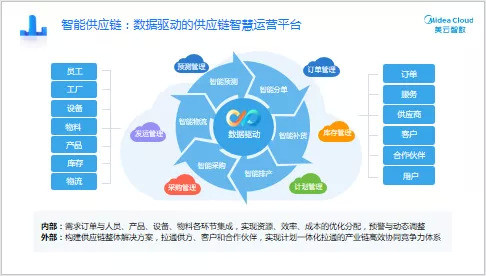 美雲智數發佈