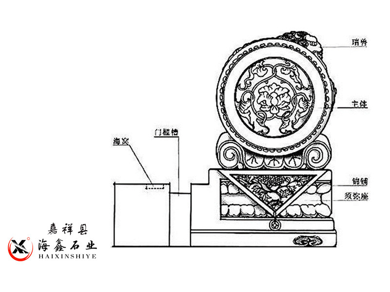 抱鼓石中国古建筑大门宅院的象征