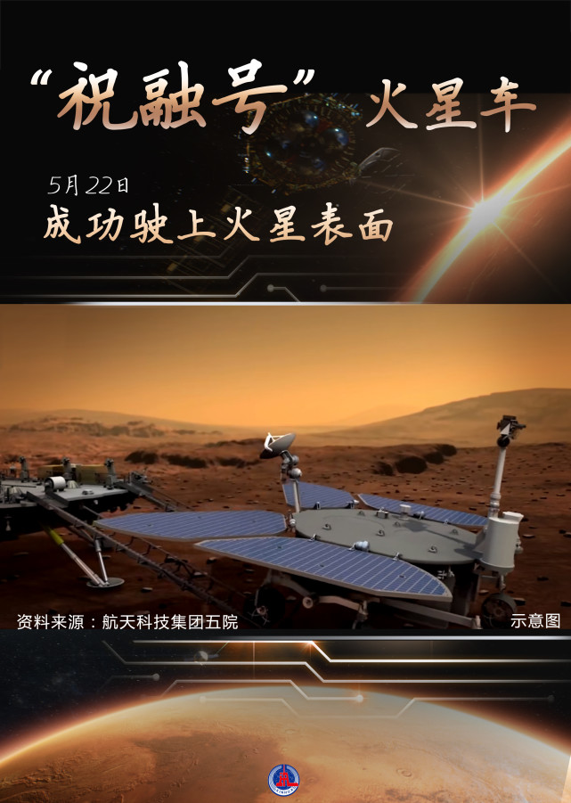 图表海报新华全媒祝融号火星车成功驶上火星表面