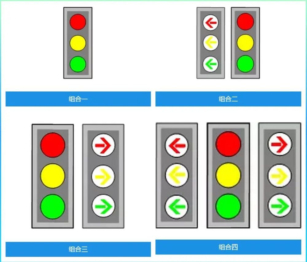 並且直行箭頭燈變成了圓盤燈,應屬於上圖新國標信號燈中的組合二
