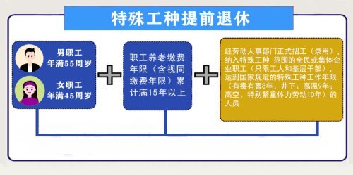 特殊工種提前退休