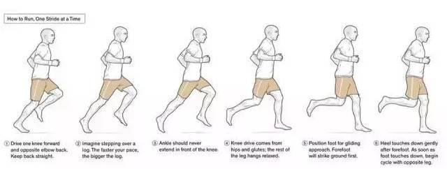 跑步姿势对了才能身轻如燕