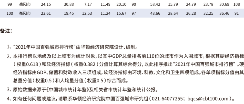 2021全国gdp排名榜_2021中国城市开发投资吸引力排行榜重磅发布