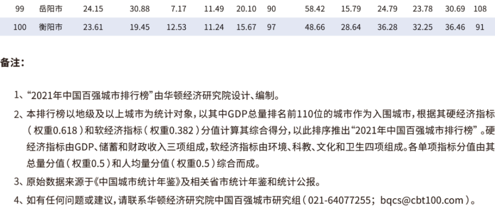 2021全国gdp城市排名_2021一季度城市GDP前10强公布:这个城市竟超过苏州排名第5!