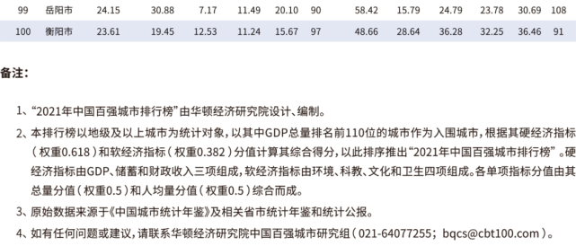 2021全国gdp总量排行榜_2021年上半年,全球GDP15强 我国经济总量排名第二,增速第一(3)