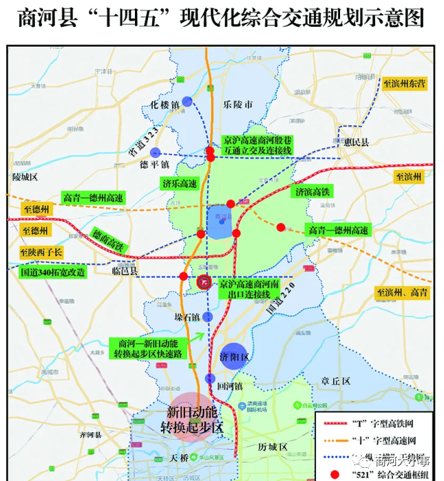 济滨高铁,德商高铁在商河交汇;规划高青至德州高速横贯东西;商河至