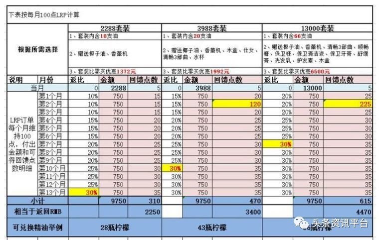 多特瑞虚假宣传屡遭处罚 “全国董事”人均月入45万？(图41)