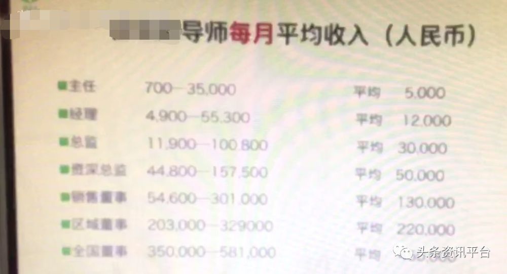 多特瑞虚假宣传屡遭处罚 “全国董事”人均月入45万？(图49)