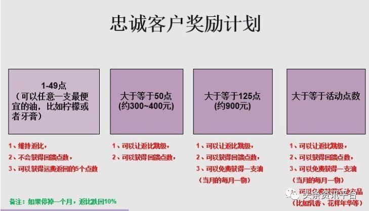 多特瑞虚假宣传屡遭处罚 “全国董事”人均月入45万？(图40)