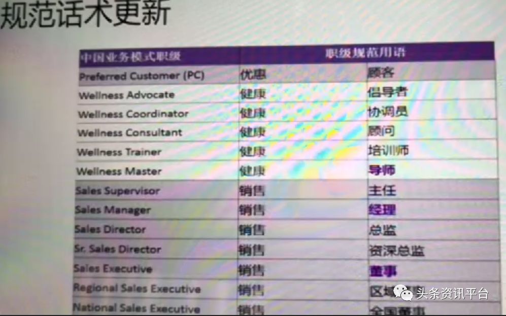 多特瑞虚假宣传屡遭处罚 “全国董事”人均月入45万？(图50)