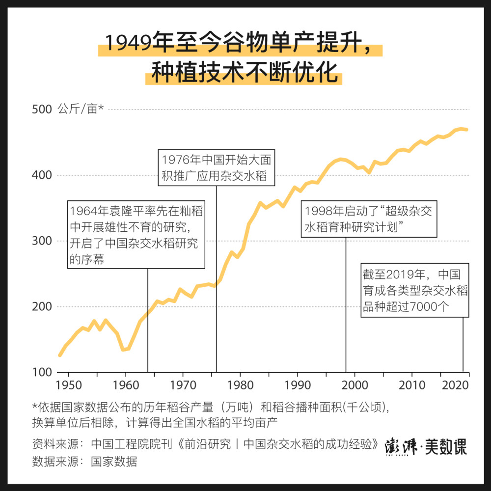 四张图袁隆平和他的杂交水稻