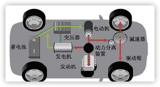 四,插电式混合动力汽车(plug-in hybrid electric vehicle,简称phev)