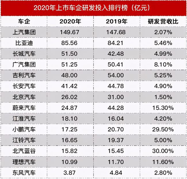 国产车的排行_原创高质量国产车排行榜,吉利不负众望,哈弗名不副实