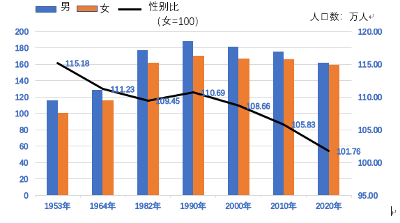 汉台区人口_权威发布|汉台区第七次全国人口普查主要数据公报