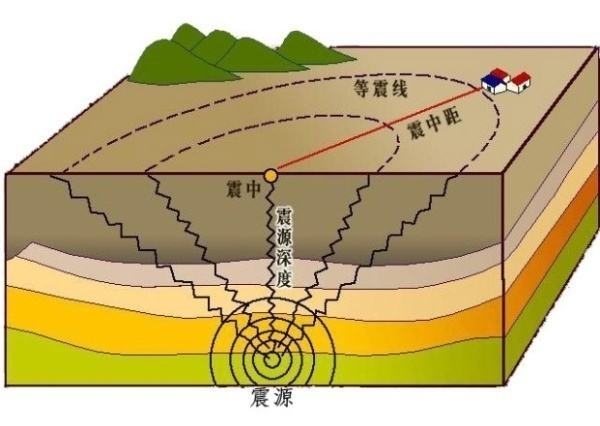 1至9級地震人們分別是什麼體驗若發生10級地震會有什麼後果