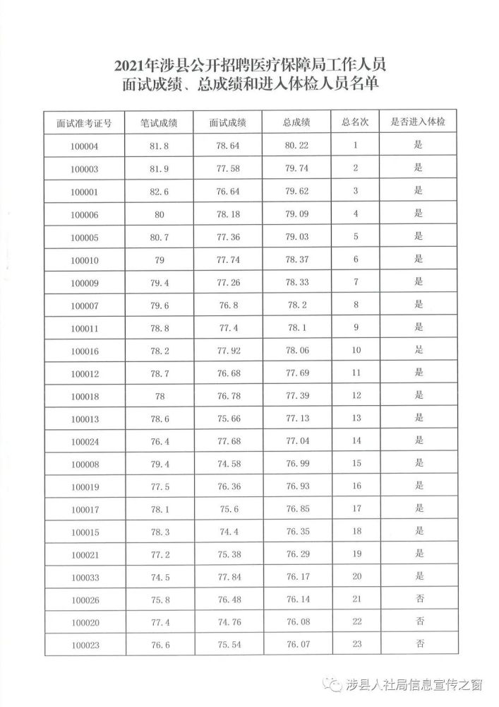 涉县人口_涉县紧急寻人通告_防控_疫情_人员