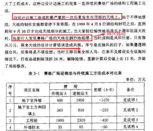 赛格大厦不是今天才开始晃动第一次晃动发生在1999年