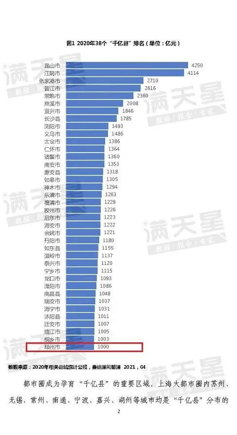 2021邳州gdp_2021年徐州人均GDP