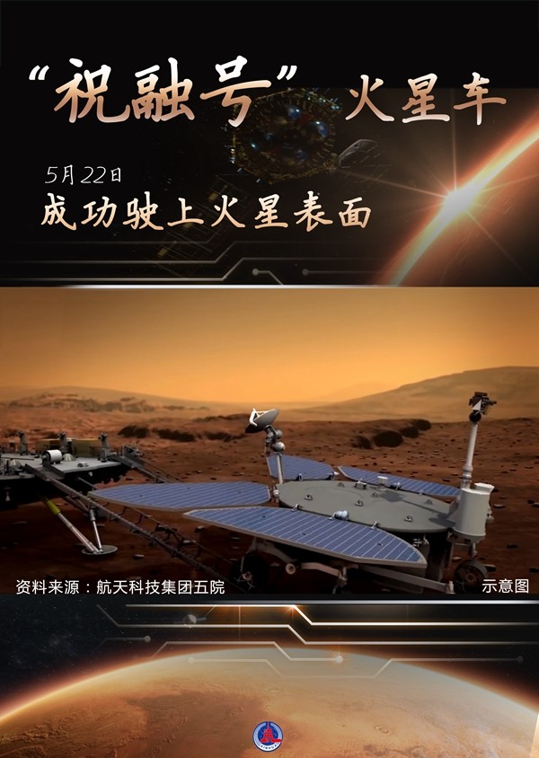 祝融号火星车成功驶上火星表面 开始进行巡视探测