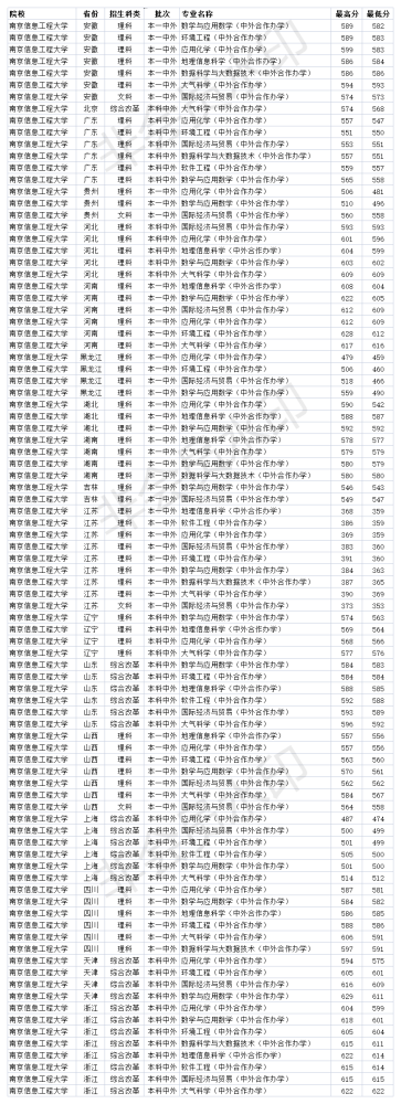 软件工程专业录取分数线_太原理i大学软件专业分数_中央美院2014年录取分数线按专业录取是什么意思