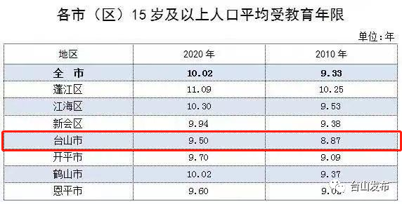 台山有多少人口_遭遇天气突变一家3口台山海域坠海1人失踪