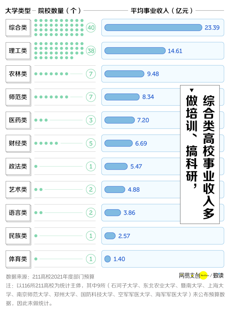 中国最有钱大学排行，北大只能排第三