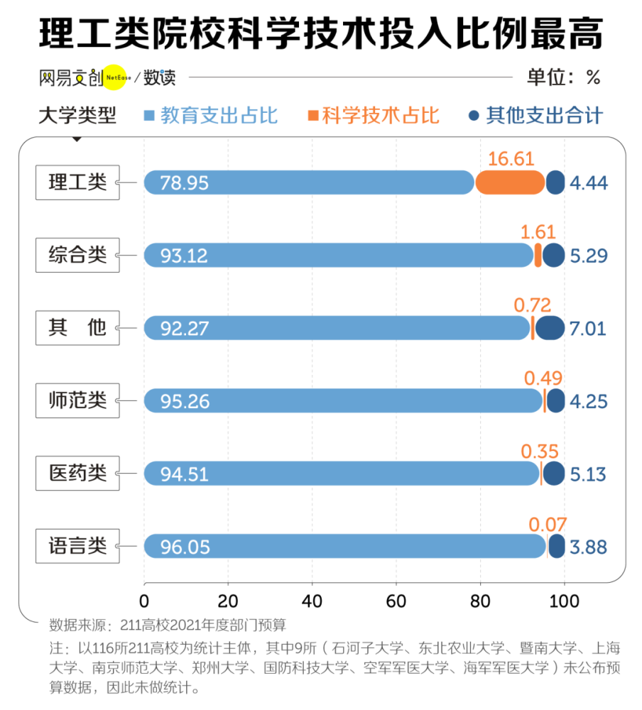 中国最有钱大学排行，北大只能排第三