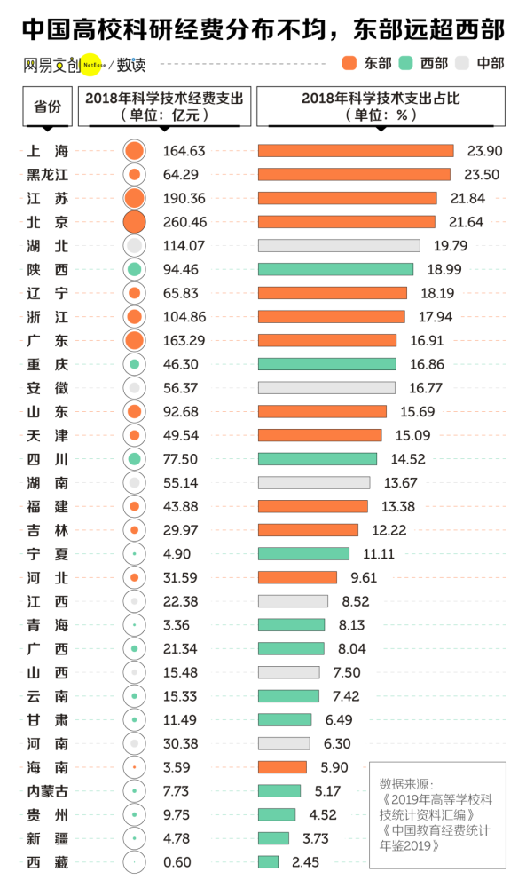 中国最有钱大学排行，北大只能排第三