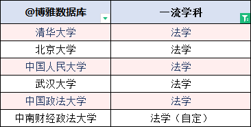 法律专业大学排行榜_高考考生及家长,上海高校法学专业报考推荐来了!(二)