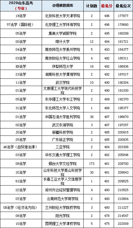 大专专业排行_法学专业排行榜(大学名单大全2021版)