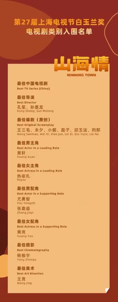 第27届白玉兰奖公布入围名单释放了什么信号