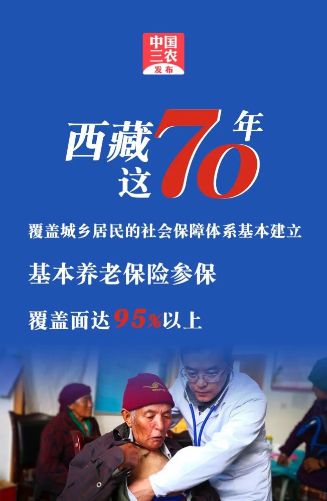 西藏这70年有了哪些变化