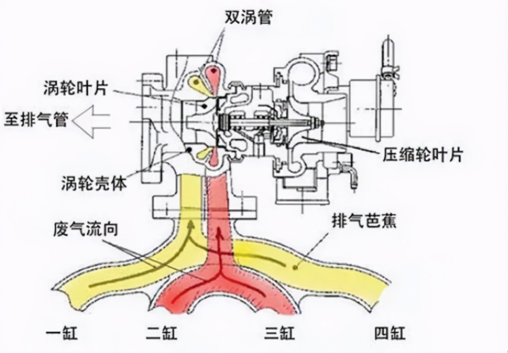 相同功率下涡轮增压车加速一定比自然吸气快