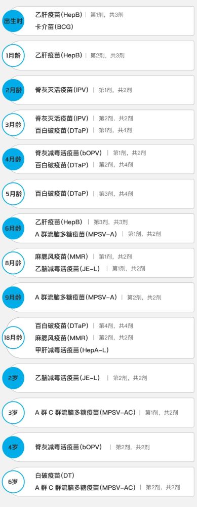 北流家长 入托入学 预防接种证查验证明 手机就能办理 腾讯新闻