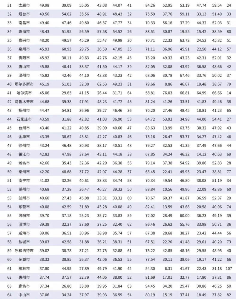 2021宜昌gdp_2021年宜昌经济工作这样干