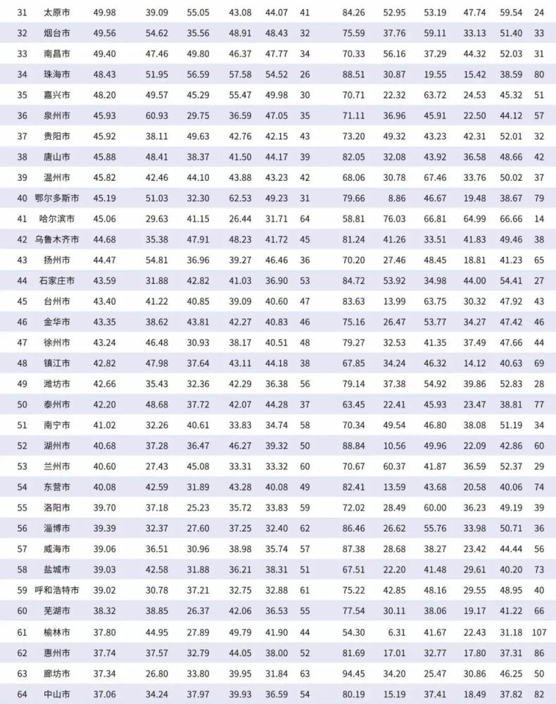 2021宜昌gdp排名_2021上半年湖北各市GDP,荆州与宜昌差距缩小,潜江表现抢眼(2)