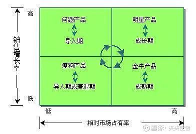 内生增长理论ak模型图片