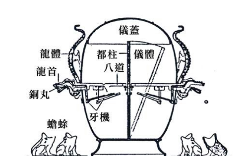 地动仪真能预言地震?为何被移出课本?专家:房梁吊块肉都比它强