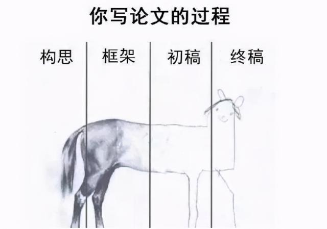 论文答辩,最好是多了解生活常识,多去看看你想要做的毕业设计才能避免