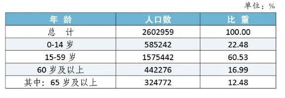 江城区阳东区人口增长较多权威解读阳江人口普查数据
