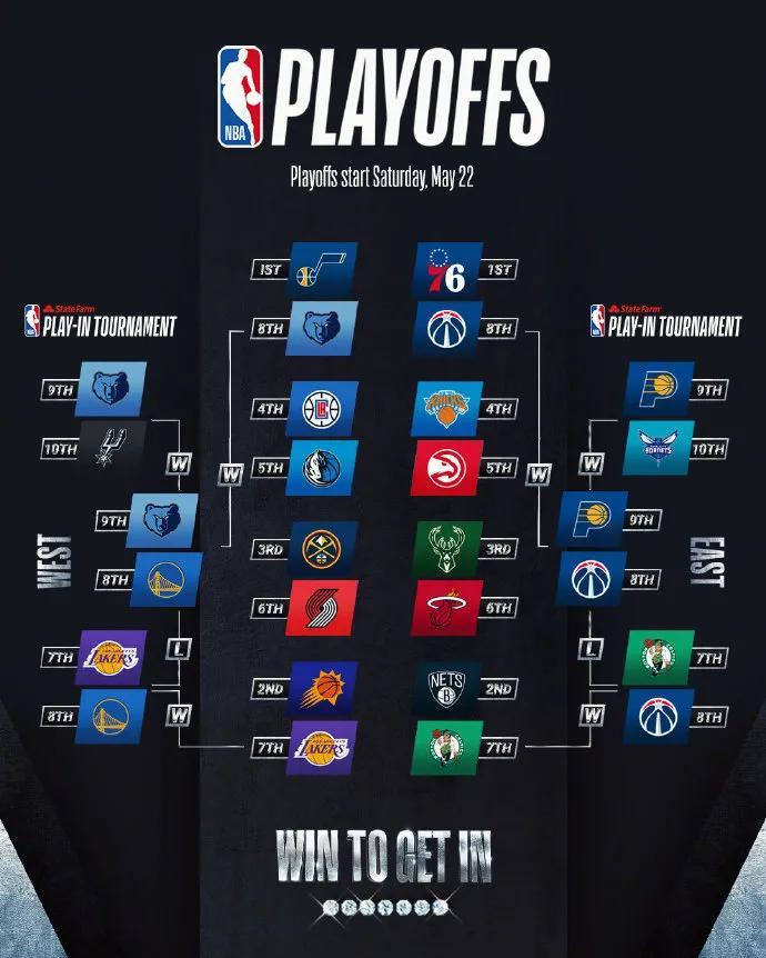 21nba季后赛赛程时间安排表一览 腾讯新闻